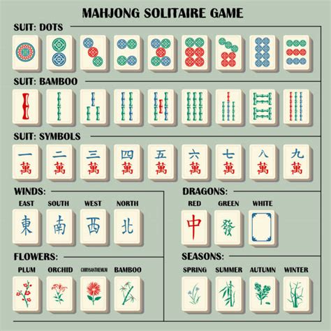 Complete mahjong set with explanations symbols. Fully editable. – JROCK ...