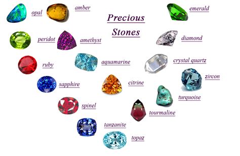 Blue Gem Stone Meaning at Marcus Brown blog