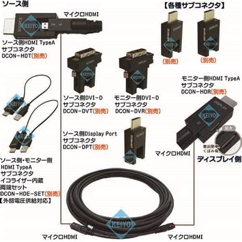 Apf15 Dcon【4k60p対応マイクロhdmi 着脱式光プラスチックファイバー15mケーブル】 【防犯用録画機】 【カナレ