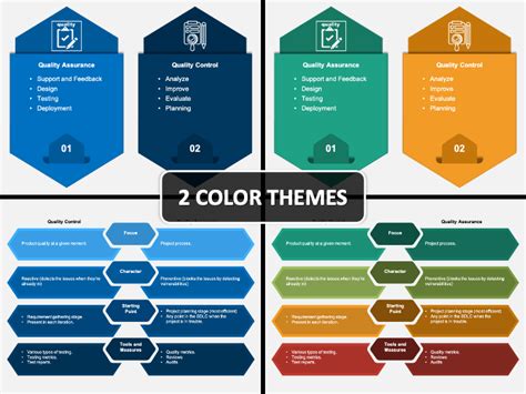 Quality Assurance Vs Quality Control Powerpoint And Google Slides