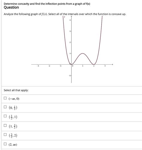 Solved Determine Concavity And Find The Inflection Points From A Graph Of Flx Question Analyze