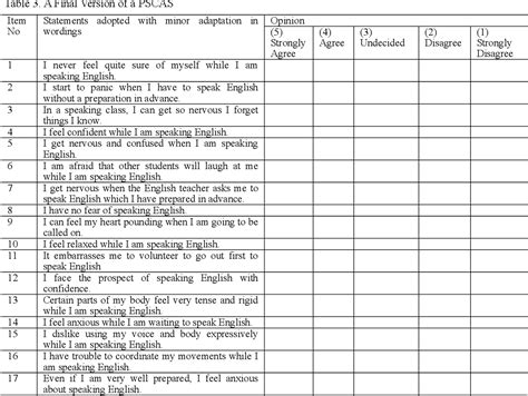 Pdf A Measure Of Efl Public Speaking Class Anxiety Scale Development