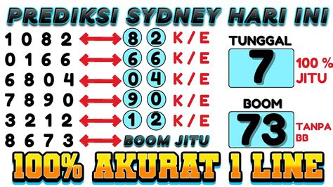 Prediksi Sidney Hari Ini Juni Bocoran Sdy Jitu Rumusan