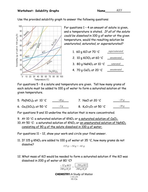 Solubility Curve Worksheets 2 Answer Key