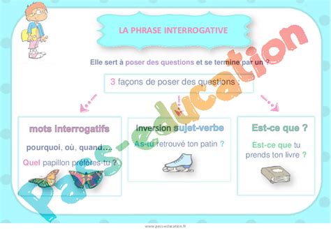 Affiche Affichage De Classe Types De Phrases Cm2 Cycle 3 Pass Education