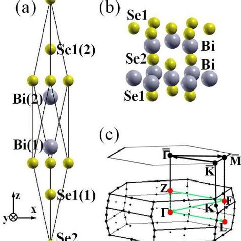 Color Online Crystal Structure Of Bi 2 Se 3 A Rhom Bohedral Unit