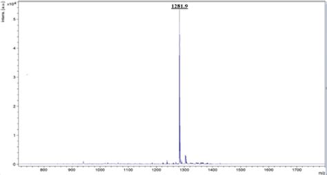 Fig S The Maldi Tof Mass Spectrum Of Glycopeptide Calcd M H