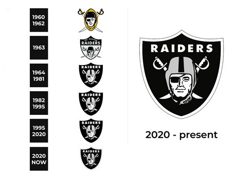 Las Vegas Raiders New Uniforms at Angel Singleton blog