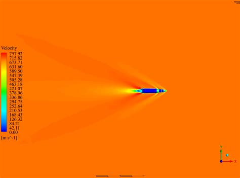 Ak 47 Bullet Cfd Simulation By Ansys Cfx Training