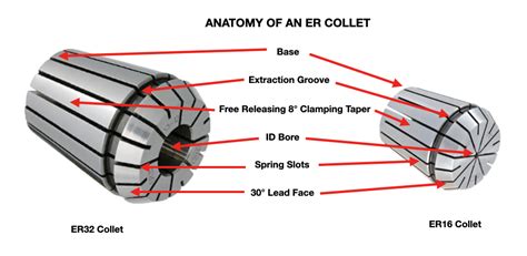 Category: Collet - NEXT GENERATION TOOLING