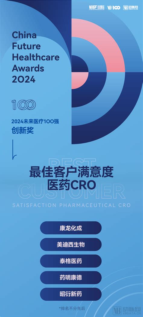 2024未来医疗100强榜单发布：新青年担新使命、创新时代 动脉网