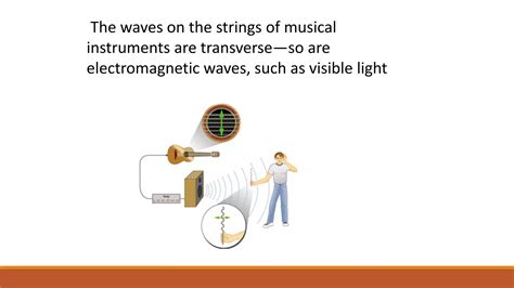 Transverse And Longitudinal Waves Ppt