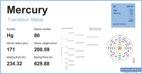 Mercury Hg Element Information Facts Properties Uses Periodic