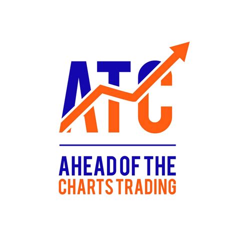 Ahead Of The Charts Trading... - Ahead Of The Charts Trading