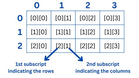 JavaScript Notes Skillzam