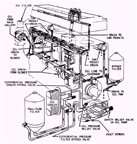 Cat C7 Engine Diagram Headcontrolsystem