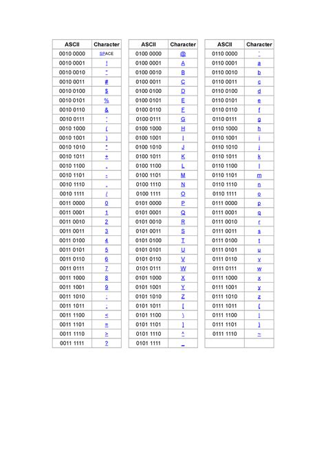 Ascii ASCII Character ASCII Character ASCII Character 0010, 42% OFF