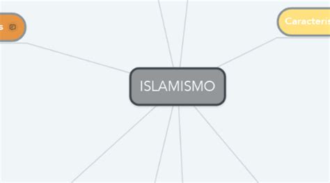 Islamismo Mindmeister Mapa Mental