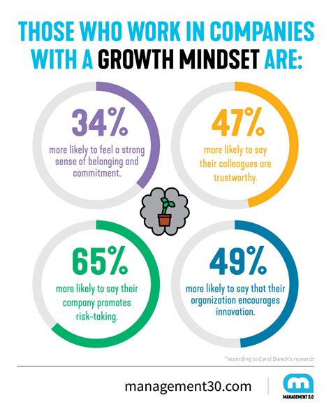 Growth Mindset Vs Fixed Mindset By Addy Osmani Elevate