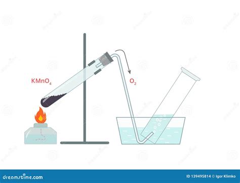 Diagram Of Thermal Decomposition Of Potassium Permanganate Oxygen Is Liberated Vector