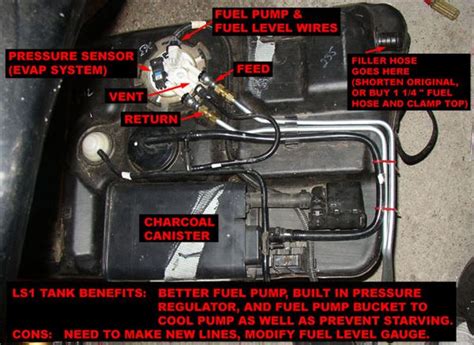 78 88 Chevy Truck Fuel Line Diagram