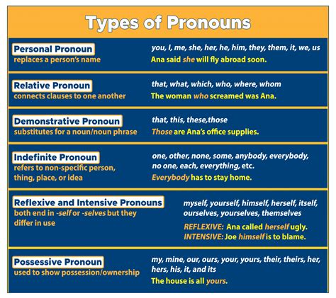 Pronouns: Substitution Over Repetition - Curvebreakers