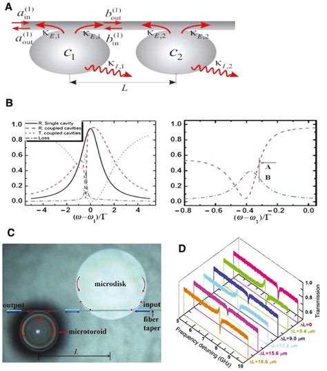 Experimental Demonstration Of Omit In Wgm Microtoroid And Photonic