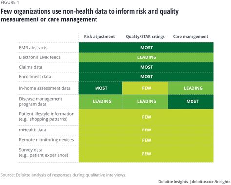 What Is Health Data Management Benefits Challenges And Storage Cloudian