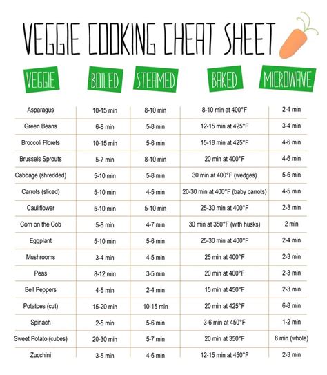 Veggie Cooking Cheat Sheet Food Cooking Recipes Cooking Tips Kitchen Cheat Sheets