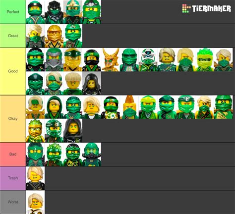 All Ninjago Lloyd Minifigures Tier List Community Rankings Tiermaker