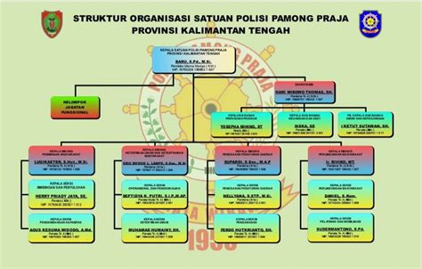 Struktur Organisasi Satpol Pp Kalteng