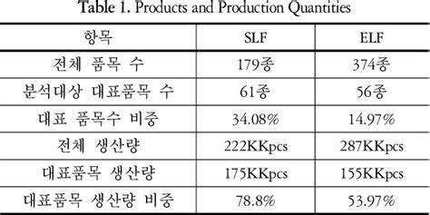 Semiconductor process simulation | Semantic Scholar