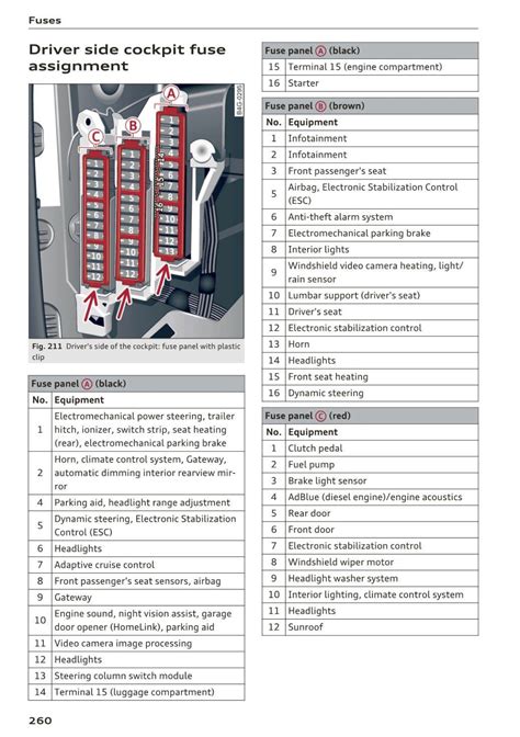 Audi A6 Fuse Box Car Anatomy In Diagram 52 Off