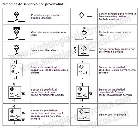 Símbolos Electrónicos Símbolos Eléctricos De Sensores Por Proximidad