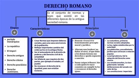 Derecho Romano