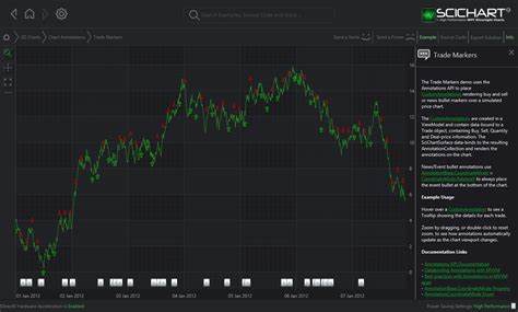 Wpf Realtime Chart With Cursors Fast Native Chart Controls For Wpf Images