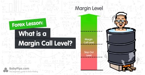 Swing Trading Definition Margin Call Equation In Forex Discover East