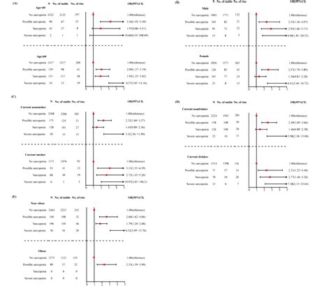 Association Between Sarcopenia And Frailty In Middle Aged And Elder