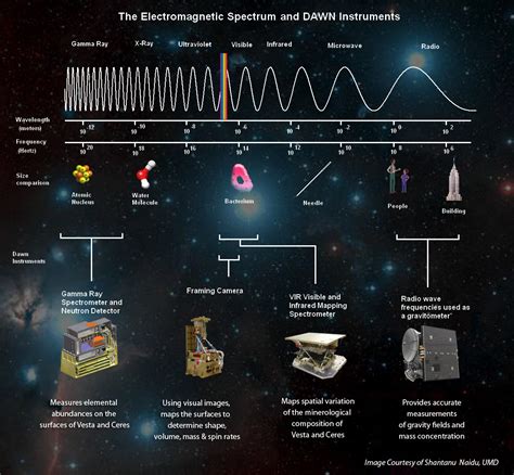 Electromagnetic Spectrum Nasa Jet Propulsion Laboratory Jpl