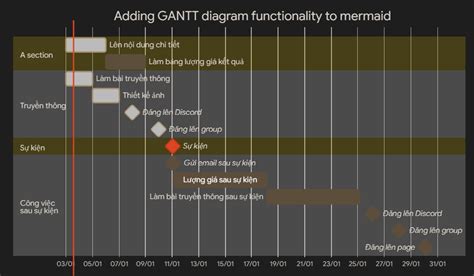 Gantt charts, Mermaid, Obsidian, and Christmas - Help - Obsidian Forum