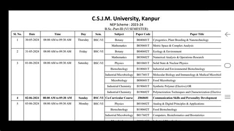 CSJMU B Sc 6th Semester Exam Date Sheet 2024 CSJMU Exam Date Sheet