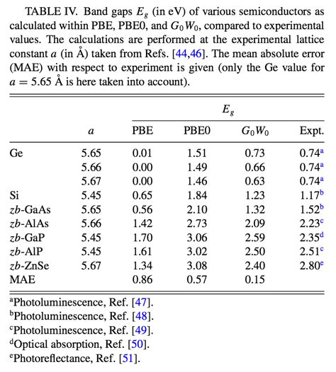 Advanced Table Footnotes Tex Latex Stack Exchange