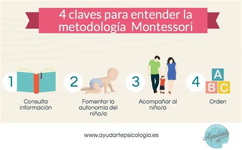 El M Todo Montessori Desarrollo Y Aprendizaje Colegio De Psic Logos Sj