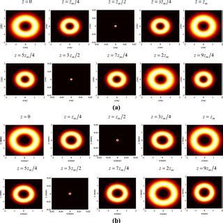 Normalized Intensity Distribution Of The Resulted Humbert Beam At