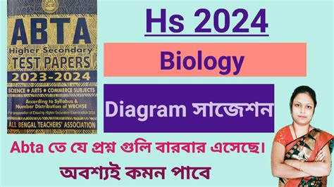 Hs 2024 Biology Suggestion Biology Diagram Suggestion Hs 2024