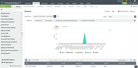 Manageengine Eventlog Analyzer Pricing Features And Reviews Dec 2024