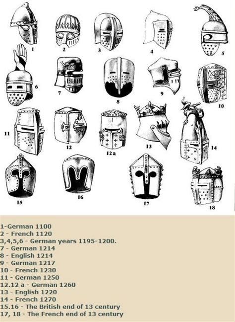 German Knights Names