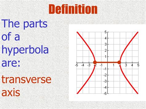 Definition A Hyperbola Is The Set Of All Points Such That The