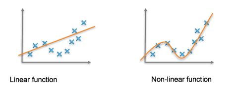 Nonlinearity and Neural Networks. This article explores nonlinearity and… | by Aravinda 加阳 ...