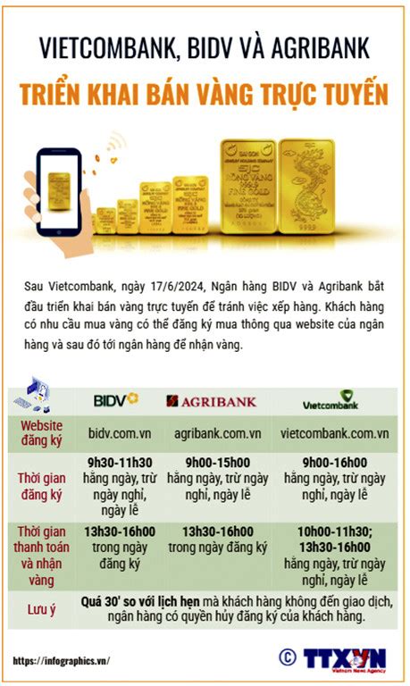 Vietcombank Bidv Và Agribank Triển Khai Bán Vàng Trực Tuyến Báo